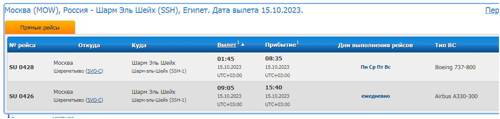 Из Москвы в Шарм-эль-Шейх и Хургаду Аэрофлот ставит дополнительные рейсы